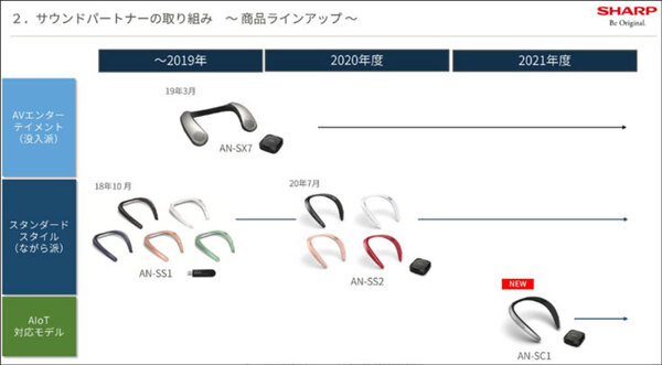 シャープが首掛けタイプのAIネックスピーカー「AQUOS サウンドパートナーAN-SC1」を発表　Alexa対応、テレワークや家事に