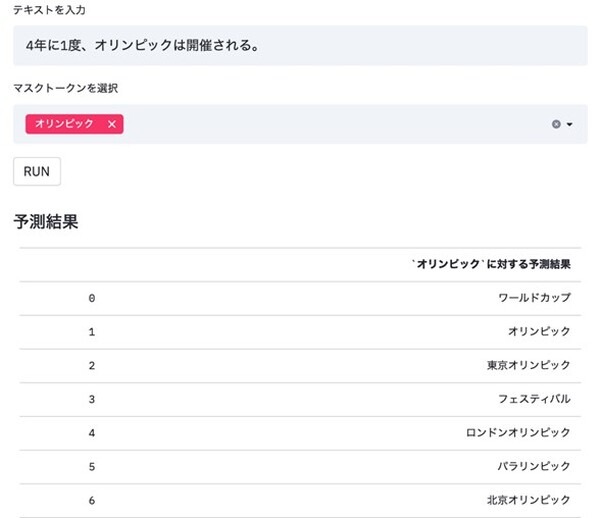 AIが高度な日本語文章を自動で生成　りんなのrinna社、日本語GPT-2/BERTの事前学習モデルを開発　GitHub等で公開