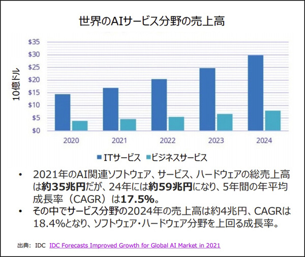 アクセンチュアが「責任あるAI」ガバナンスガイドブックをWEBで公開　AIの市場動向と「責任あるAIの実践」を発表