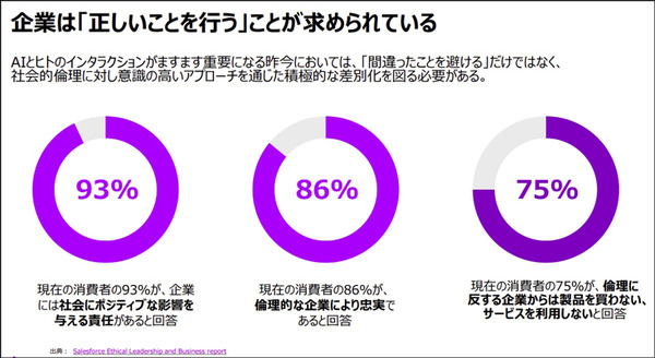 アクセンチュアが「責任あるAI」ガバナンスガイドブックをWEBで公開　AIの市場動向と「責任あるAIの実践」を発表