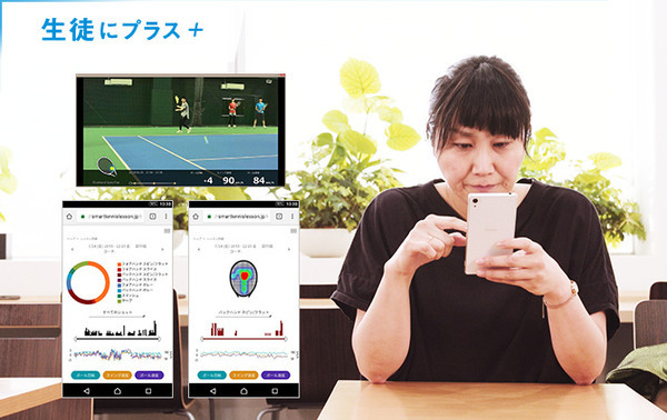 ソニー「スマートテニスレッスン」をダンロップテニススクールが今秋導入　センサーと映像でプレーを可視化、生徒の上達を支援