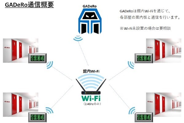 暗証番号で開く自動開閉ドア付き配膳ロボット「GADeRo」(ガデーロ)　カラオケやホテルなど個室への配膳にも対応