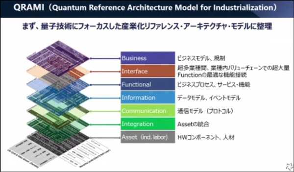 日本企業が結集して量子コンピュータ技術の「産業実装」を急ぐ「量子技術による新産業創出協議会」活動開始　略称は「Q-STAR」