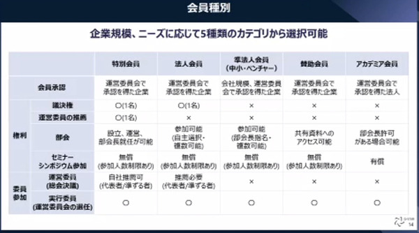 日本企業が結集して量子コンピュータ技術の「産業実装」を急ぐ「量子技術による新産業創出協議会」活動開始　略称は「Q-STAR」