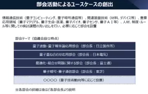 日本企業が結集して量子コンピュータ技術の「産業実装」を急ぐ「量子技術による新産業創出協議会」活動開始　略称は「Q-STAR」