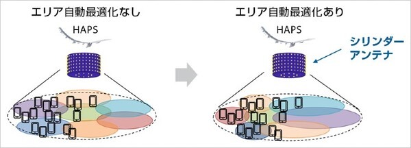 ソフトバンク、空飛ぶ通信基地局「HAPS」商用化への取り組みを発表　安定した通信エリアとネットワーク構築