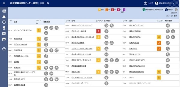 【大会史上初】東京オリパラ関係者がNECの顔認証で会場入り、選手村の混雑状況を可視化などNEC提供「5つの先進技術」を公表
