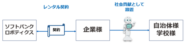 沖縄で人型ロボット「Pepper」が小学校のプログラミング教育を支援「Pepper社会貢献プログラム2」児童に図書の案内や検索を支援