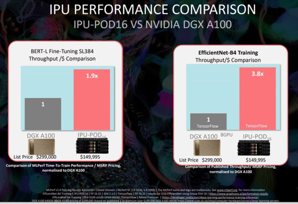 AI専用チップ「IPU」はGPUより2～4倍高速　グラフコア社長に聞く「IPU」の製品構成/ベンチマーク性能/開発環境
