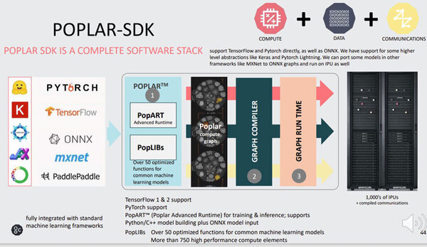AI専用チップ「IPU」はGPUより2～4倍高速　グラフコア社長に聞く「IPU」の製品構成/ベンチマーク性能/開発環境