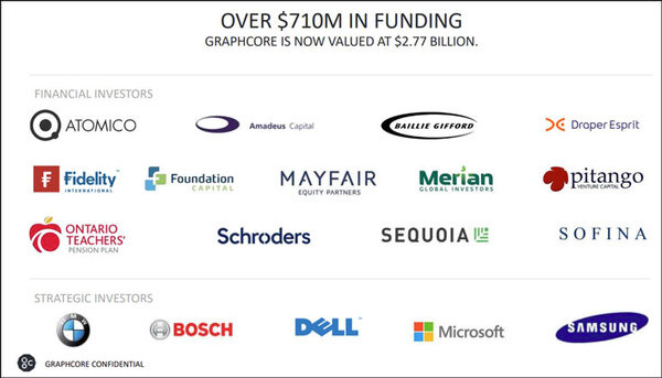 AI専用チップ「IPU」はGPUより2～4倍高速　グラフコア社長に聞く「IPU」の製品構成/ベンチマーク性能/開発環境