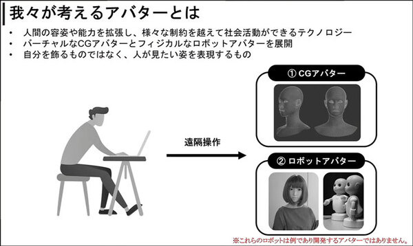アンドロイドロボット開発の石黒浩教授が「AVITA」を設立 「空間や時間の制約を超え、アバターで誰もが自由に活動できる社会を創る」