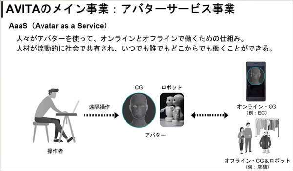 アンドロイドロボット開発の石黒浩教授が「AVITA」を設立 「空間や時間の制約を超え、アバターで誰もが自由に活動できる社会を創る」