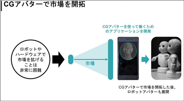 アンドロイドロボット開発の石黒浩教授が「AVITA」を設立 「空間や時間の制約を超え、アバターで誰もが自由に活動できる社会を創る」