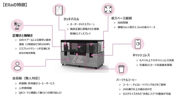 ロボバリスタ「Ella」が色鮮やかな演出と共に上質なコーヒーを提供　JR東日本がシンガポールのCrown社と連携