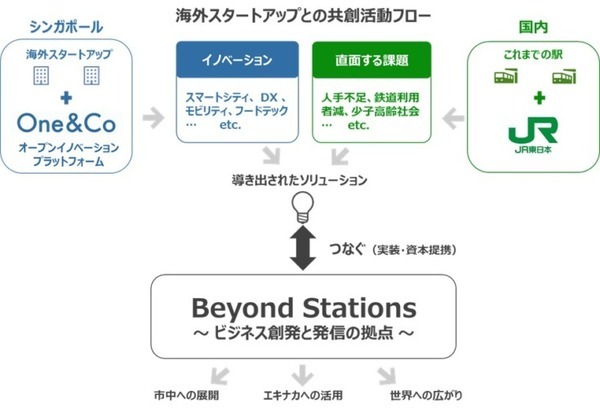 ロボバリスタ「Ella」が色鮮やかな演出と共に上質なコーヒーを提供　JR東日本がシンガポールのCrown社と連携