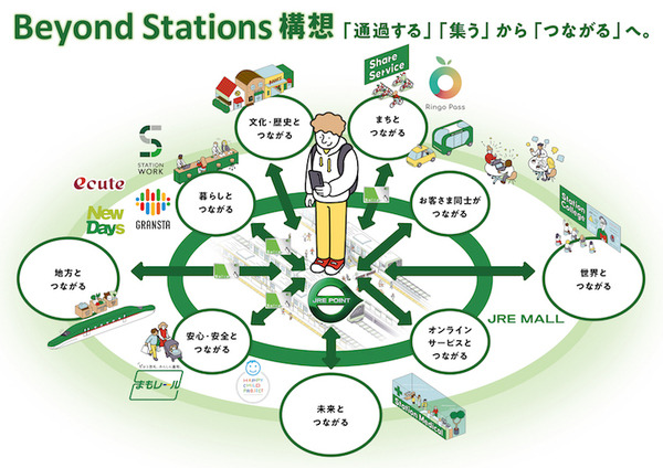 ロボバリスタ「Ella」が色鮮やかな演出と共に上質なコーヒーを提供　JR東日本がシンガポールのCrown社と連携