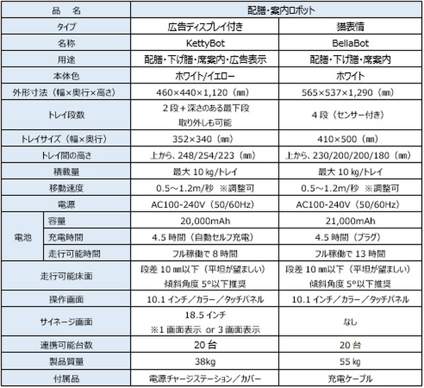パナソニック産機システムズがPUDU社製「配膳・案内ロボット」の受注販売を開始 店舗運営の省力化・効率化に貢献