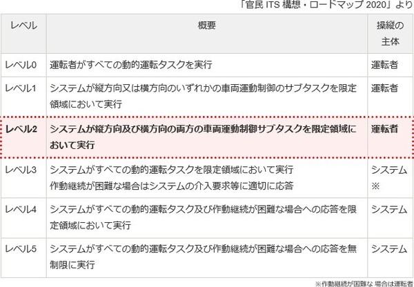 JKK東京×群馬大学　ヤマト運輸が外出を支援する生活関連サービスや神奈中と連携　自動運転車両で高齢者の外出を支援