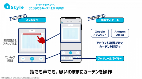 +Styleが「スマートカーテン」ユニットを発表　レールに取付けてカーテンを自動開閉　千円OFFキャンペーンを実施