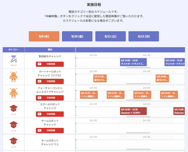 経産省/NEDO主催「World Robot Summit」(WRS:ワールドロボットサミット)のロボット競技が開幕　オンラインで観覧できる