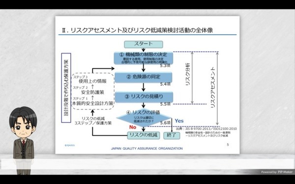 サービスロボットの安全規格、設計、運用などの基礎知識を習得できるeラーニングサービス 日本品質保証機構が提供開始