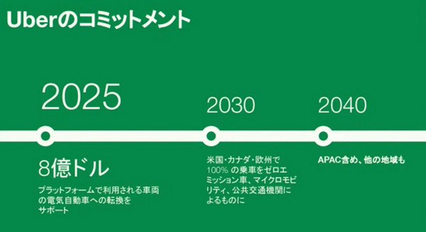 Uber Japan主催『MaaSが変えるモビリティの未来』基調講演は国交省、UBERが描く未来の公共交通のビジョンと課題