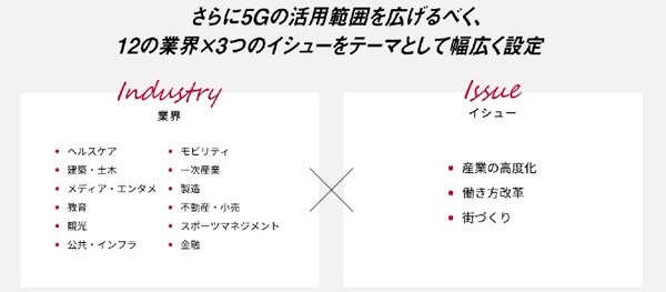ドコモが5Gソリューション創出コンテスト「docomo 5G DX AWARDS 2021」の入賞企業を発表　最優秀賞は「XRの民主化」