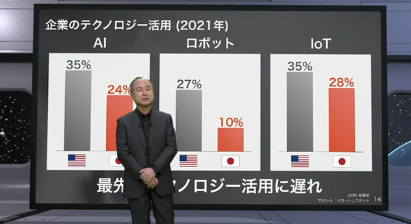 【速報】「SoftBank World 2021」開幕　孫正義氏の基調講演「日本経済の復活の鍵はスマボ」スマートロボットへの期待を語る