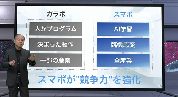 【速報】「SoftBank World 2021」開幕　孫正義氏の基調講演「日本経済の復活の鍵はスマボ」スマートロボットへの期待を語る