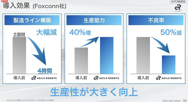【速報】「SoftBank World 2021」開幕　孫正義氏の基調講演「日本経済の復活の鍵はスマボ」スマートロボットへの期待を語る