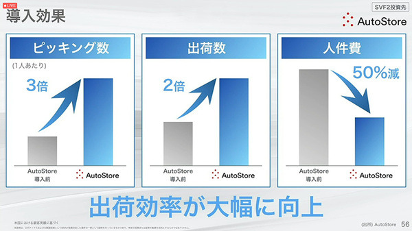 【速報】「SoftBank World 2021」開幕　孫正義氏の基調講演「日本経済の復活の鍵はスマボ」スマートロボットへの期待を語る