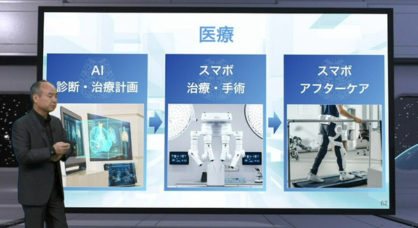 【速報】「SoftBank World 2021」開幕　孫正義氏の基調講演「日本経済の復活の鍵はスマボ」スマートロボットへの期待を語る