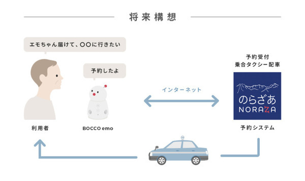 BOCCO emoの音声認識で乗合オンデマンドタクシーを予約　高齢者にスマホの代わりとしてロボットを活用　長野県茅野市