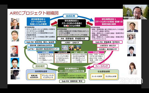 人と共進化するAIロボットとは？　内閣府「ムーンショット３」が目指すもの
