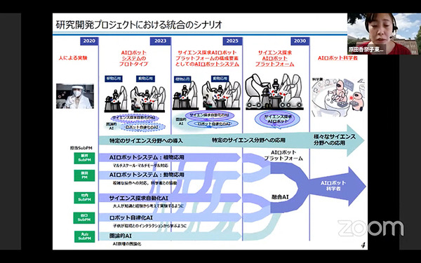 人と共進化するAIロボットとは？　内閣府「ムーンショット３」が目指すもの