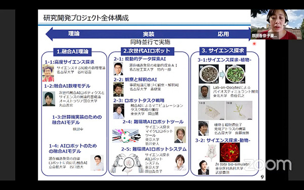 人と共進化するAIロボットとは？　内閣府「ムーンショット３」が目指すもの
