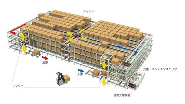 オカムラ パレット品を高密度収納するパレットストレージシステム「CYBISTOR Ⅱ」を発表 約2倍の格納効率向上を実現