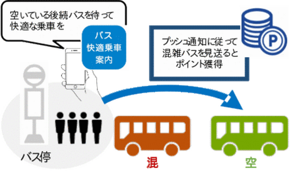 ドコモと東急バスがバス車内混雑の緩和にICTとナッジを活用「バス快適乗車案内」dポイントがもらえる新サービスも試行