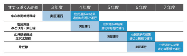 塩尻市 AI活用型オンデマンドバス「のるーと」の実証運行第2弾を開始 乗降拠点は市内111箇所に増加