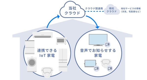 パナソニックが「音声プッシュ通知」サービス開始へ　IoT対応家電端末が音声でお知らせ