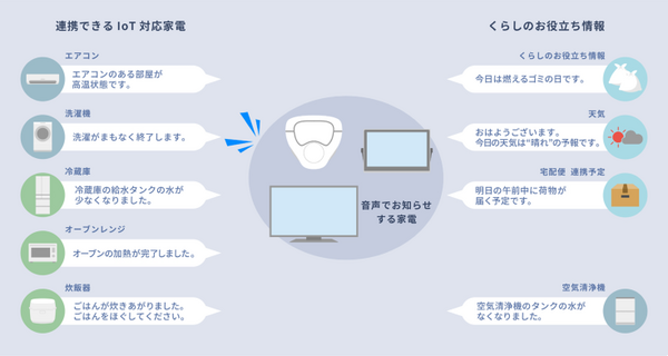 パナソニックが「音声プッシュ通知」サービス開始へ　IoT対応家電端末が音声でお知らせ
