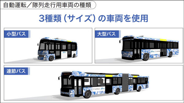 【速報】JR西日本とソフトバンクが自動運転バスと隊列走行で連携　具体的に見えてきた未来の自動運転バスのBRT活用