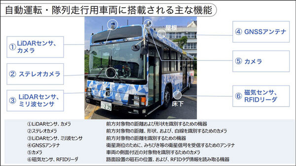 【速報】JR西日本とソフトバンクが自動運転バスと隊列走行で連携　具体的に見えてきた未来の自動運転バスのBRT活用
