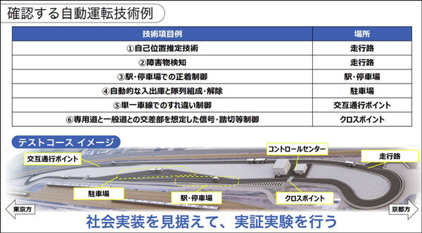 【速報】JR西日本とソフトバンクが自動運転バスと隊列走行で連携　具体的に見えてきた未来の自動運転バスのBRT活用