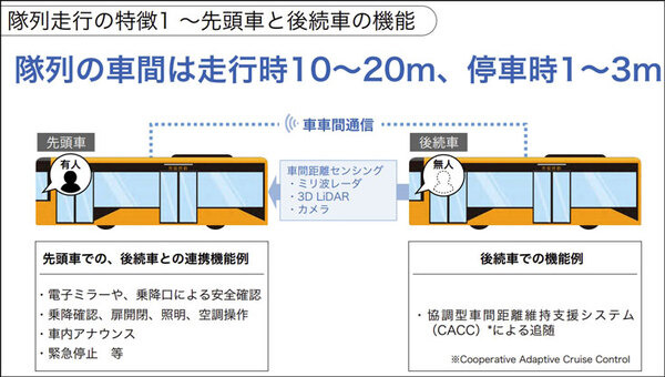 【速報】JR西日本とソフトバンクが自動運転バスと隊列走行で連携　具体的に見えてきた未来の自動運転バスのBRT活用