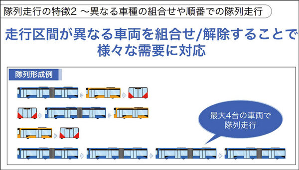 【速報】JR西日本とソフトバンクが自動運転バスと隊列走行で連携　具体的に見えてきた未来の自動運転バスのBRT活用