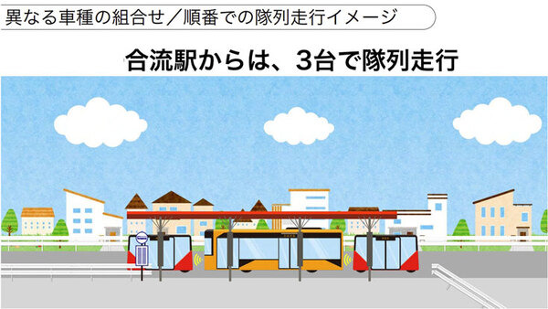 【速報】JR西日本とソフトバンクが自動運転バスと隊列走行で連携　具体的に見えてきた未来の自動運転バスのBRT活用