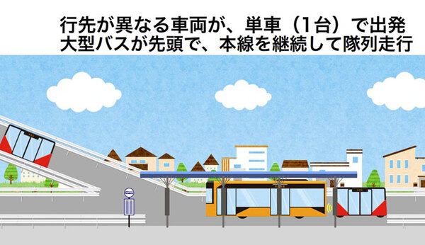 【速報】JR西日本とソフトバンクが自動運転バスと隊列走行で連携　具体的に見えてきた未来の自動運転バスのBRT活用