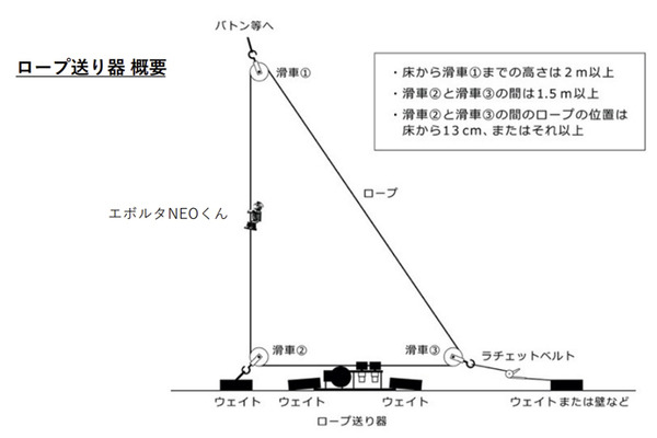 パナソニックの「エボルタNEO」くんがギネス世界記録に挑戦！ロープで1,111m登頂をめざす　みんなの声援ツイートが記録達成の鍵